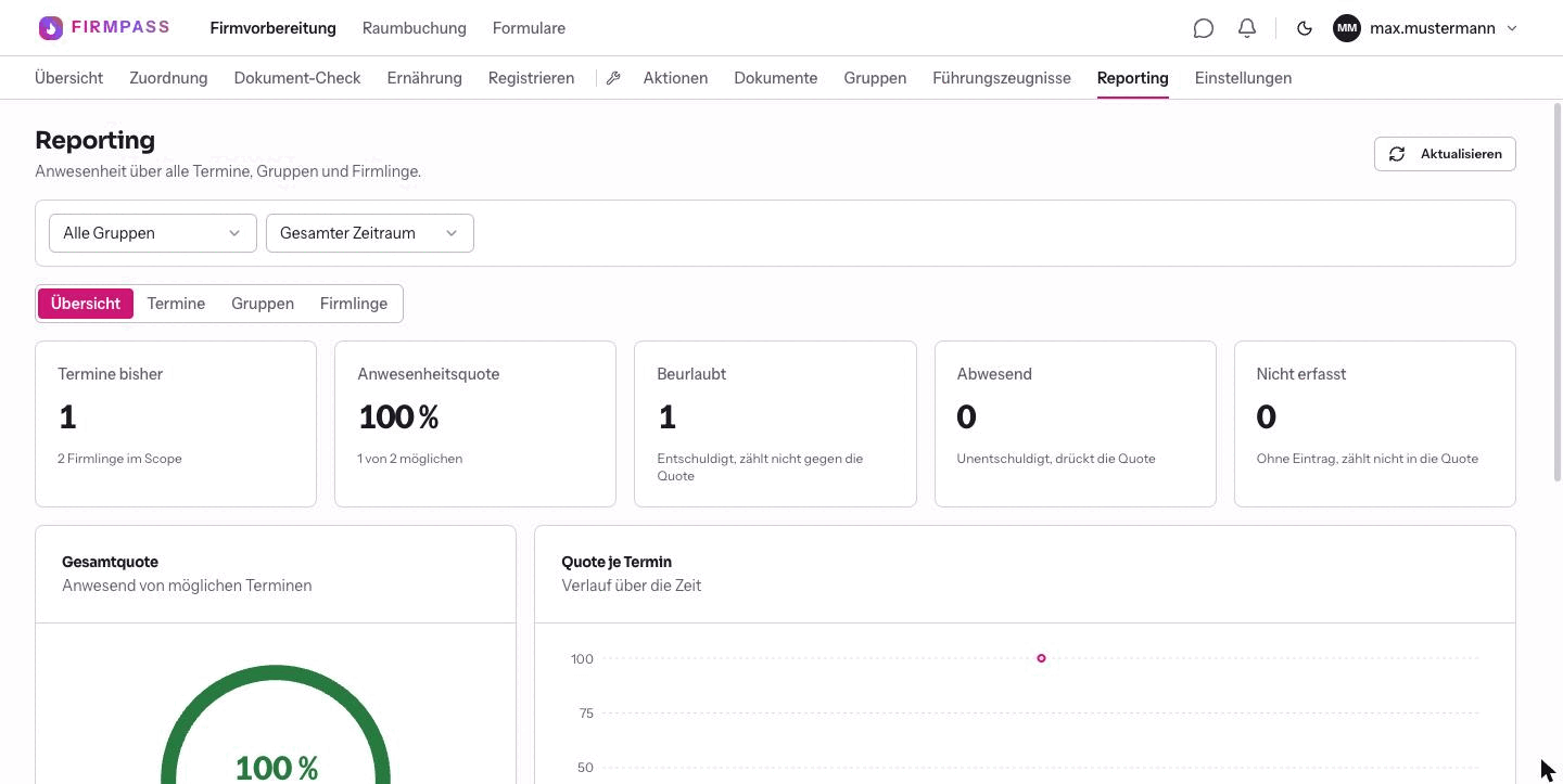 Die Seite Reporting mit den Filtern Alle Gruppen und Gesamter Zeitraum, den vier Ansichten und den fünf Kacheln Termine bisher, Anwesenheitsquote, Beurlaubt, Abwesend und Nicht erfasst.